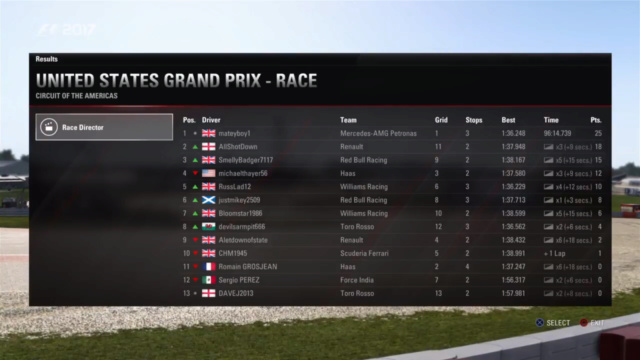 USA GP - Race Results Usa_ra10