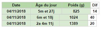 Les pesées des petits-lous  - Page 2 A_supp10
