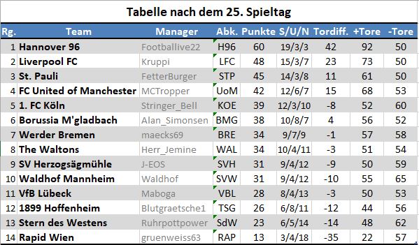 Ergebnisse und Tabellen 2018/19 - Seite 2 Tabell60