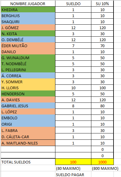 despacho - DESPACHO CELTIC [TEMPORADA 3] Sin_tz13