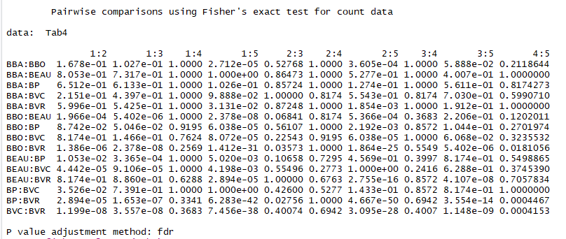 comparaison - Analyse test de Fisher comparaison 2 à 2 (fisher.multcomp) Captur11