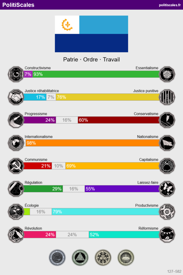 L'orientation politique de vos personnages - Page 2 Efc11510