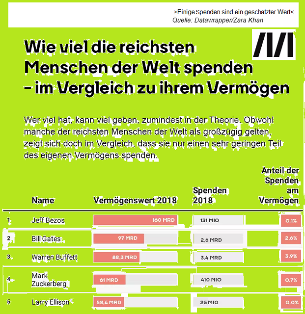 SCOTTY – Alles bereit zum beamen Spende11