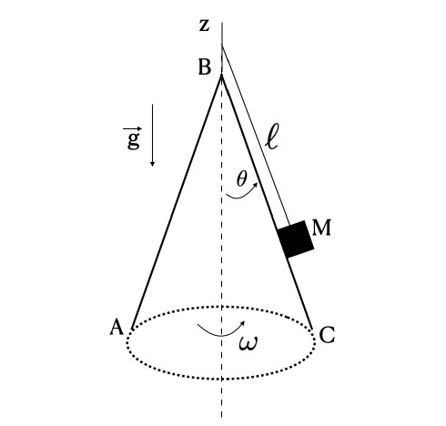 Corpo de massa M sobre uma superfície cônica girante Captur11