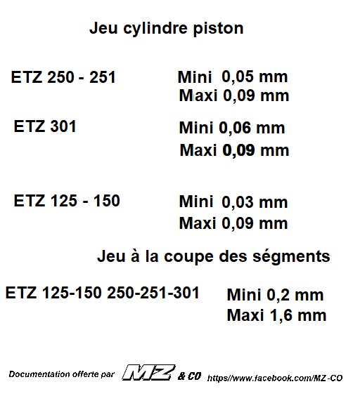 Le réalésage du cylindre Jeu_cy10