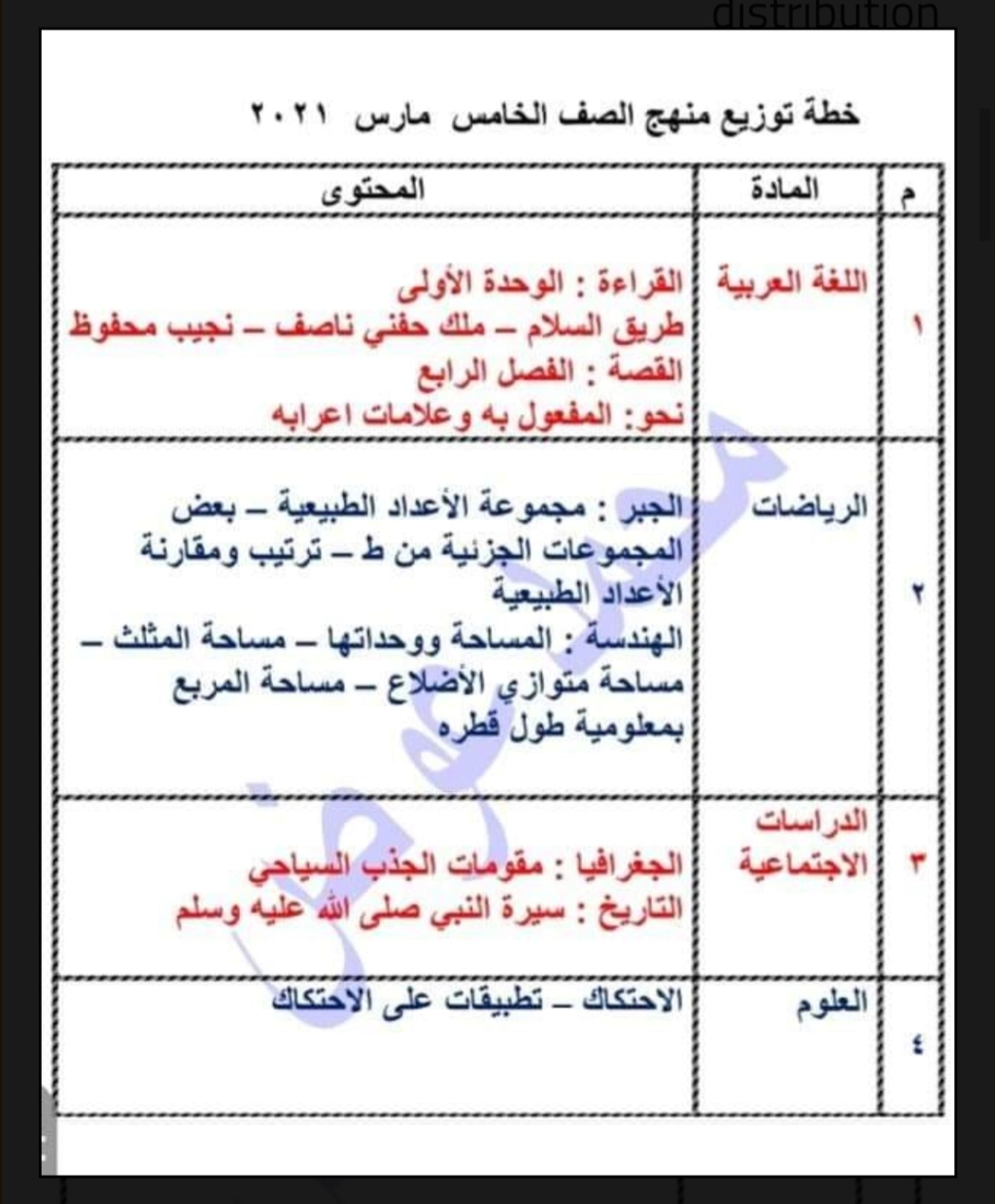 توزيع مناهج المرحلة الابتدائية لشهر مارس 2021 كل المواد Img_2011
