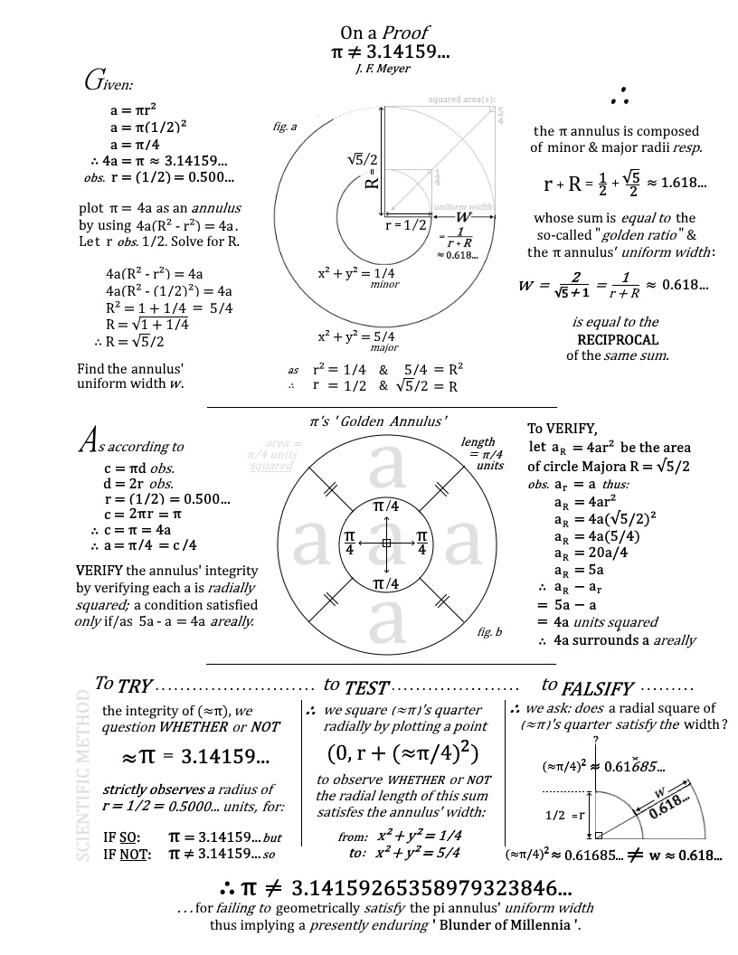 On Miles Mathis' Claim π = 4 (in any/all "kinematic" situations). - Page 2 On_a_p13