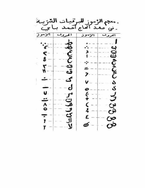 الرمز الأمازيغي  في المراسلات  السرية  لأحمد  باي . 1--312