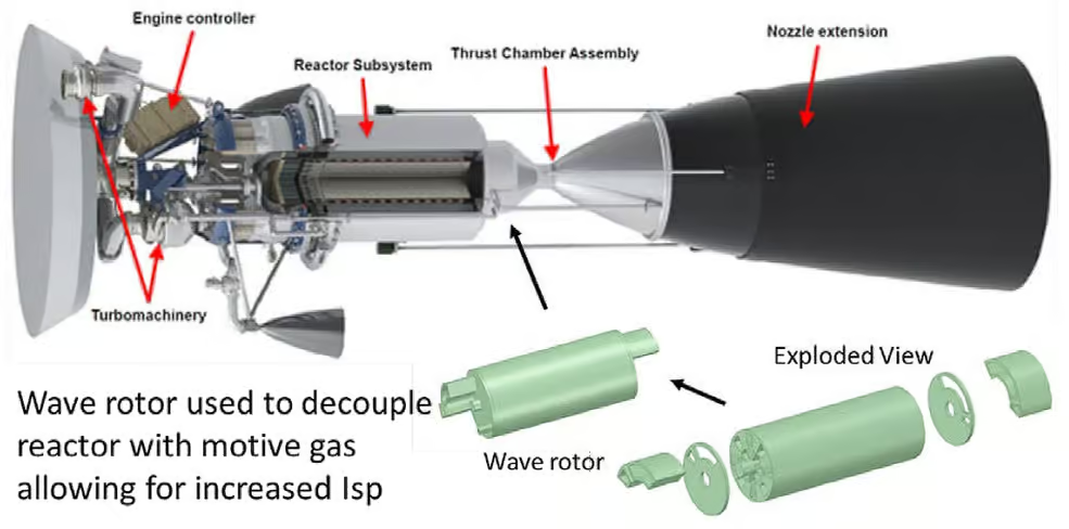 ناسا تستعد لصاروخ يعمل بالطاقة النووية للذهاب إلى المريخ في 45 يومًا  1--61