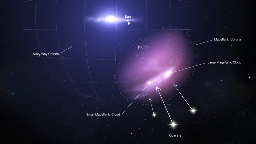 تلسكوب هابل يكتشف درعا واقية حول مجرتين قزمتين 1-115