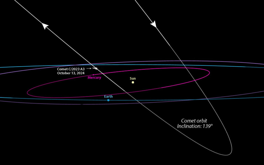 Anticipez L'approche D'une Comète Qui Peut Être Plus Brillante Que Les Étoiles Dans Le Ciel 1-364