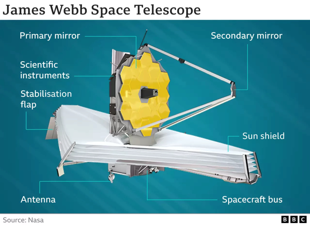 James Webb: Le télescope spatial aide à révéler l'origine d'une planète à 700 années-lumière de la Terre 1-87