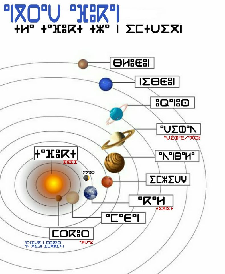 النظام_الشمسي_بالأمازيغية  ⴰⵏⴳⵔⴰⵡ_ⴰⴼⵓⴽⴰⵏ 2102