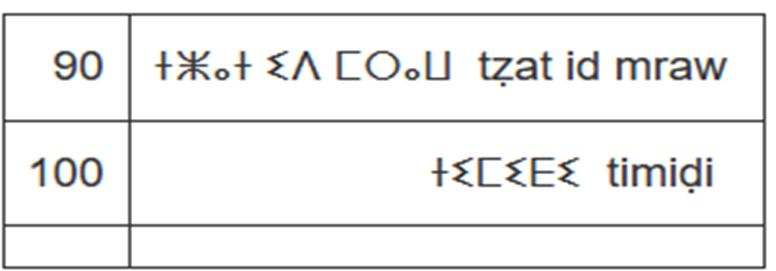 Apprenez les nombres (arithmétique) en tamazight avec audio et vidéo de zéro à mille 775