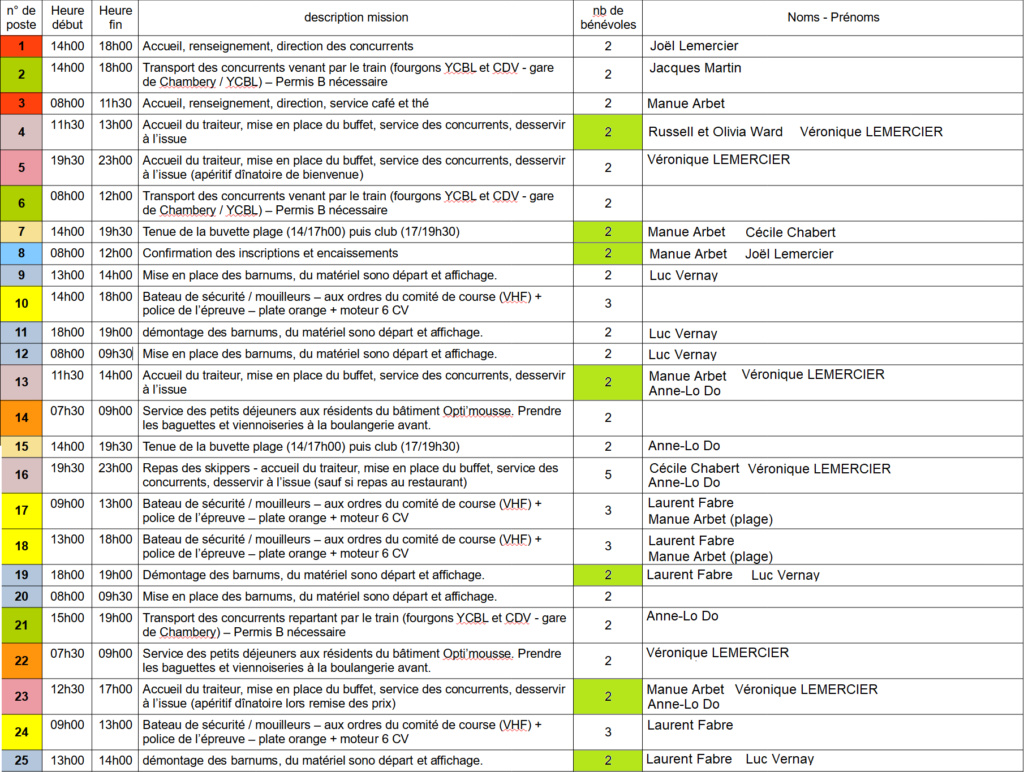 Championnat de France DF95 Voiliers radio commandés 29.30 sept 1octobre 2023 Planni10