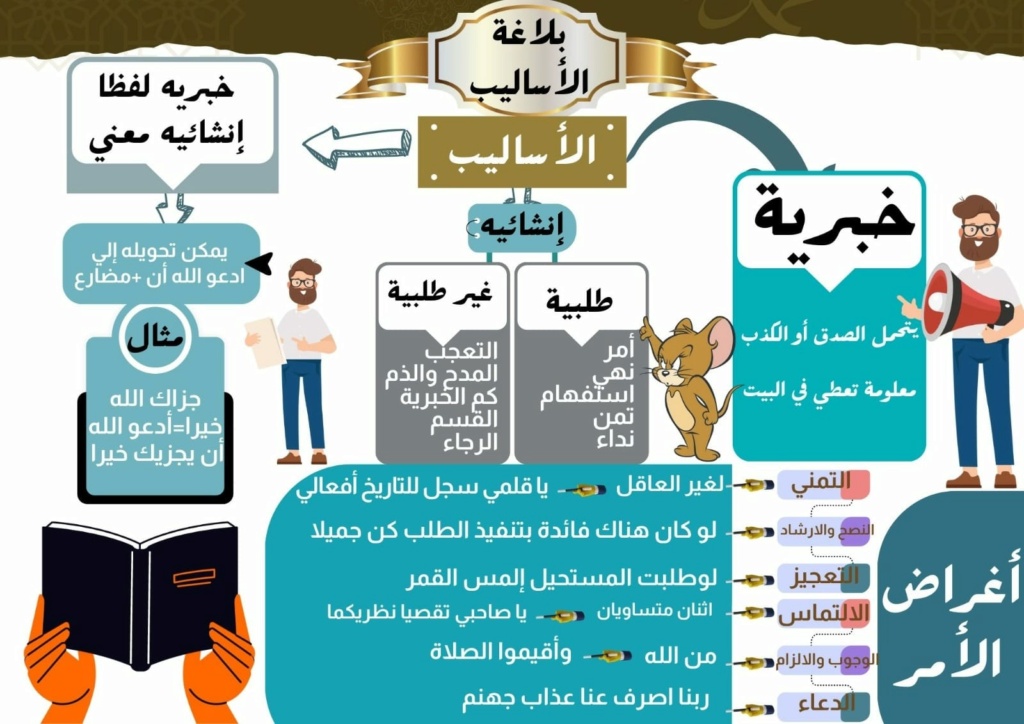 الثانوية - الأساليب الإنشائية والخبرية لطلاب الثانوية 1110