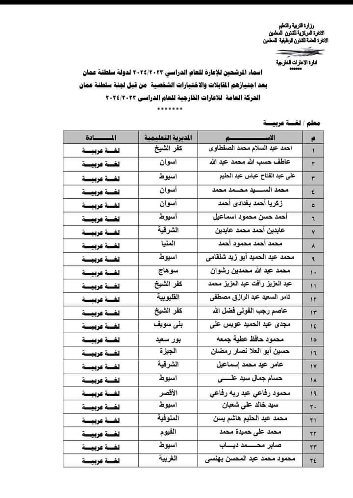 أسماء المُعلمين المرشحين للاعاره والتعاقد لسلطنة عمان 2024 122