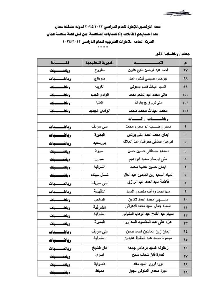 أسماء المُعلمين المرشحين للاعاره والتعاقد لسلطنة عمان 2024 1310