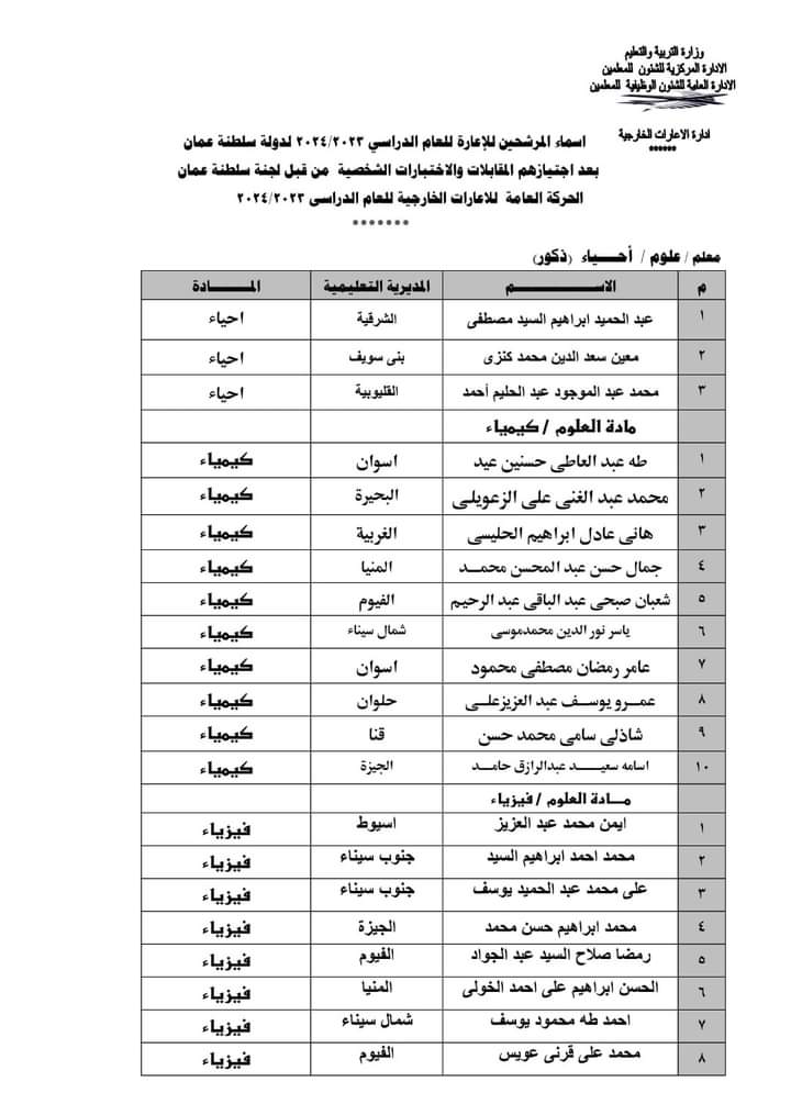 أسماء المُعلمين المرشحين للاعاره والتعاقد لسلطنة عمان 2024 1510