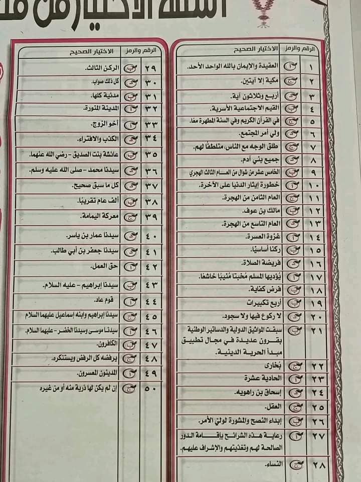 أقوى مراجعات اللغة العربية للصف الثالث الثانوي 4_151110