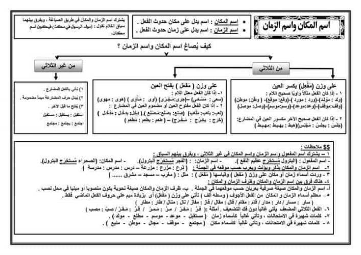 اقوى مراجعات النحو للصف الثالث الاعدادي الترم الثاني 4_img_10