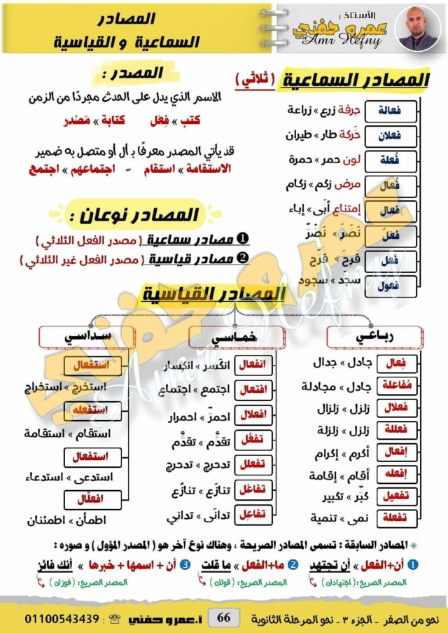 النحو - ملخص دروس النحو للصف الثاني الثانوي الترم الاول PDF أ. عمرو حفني 923