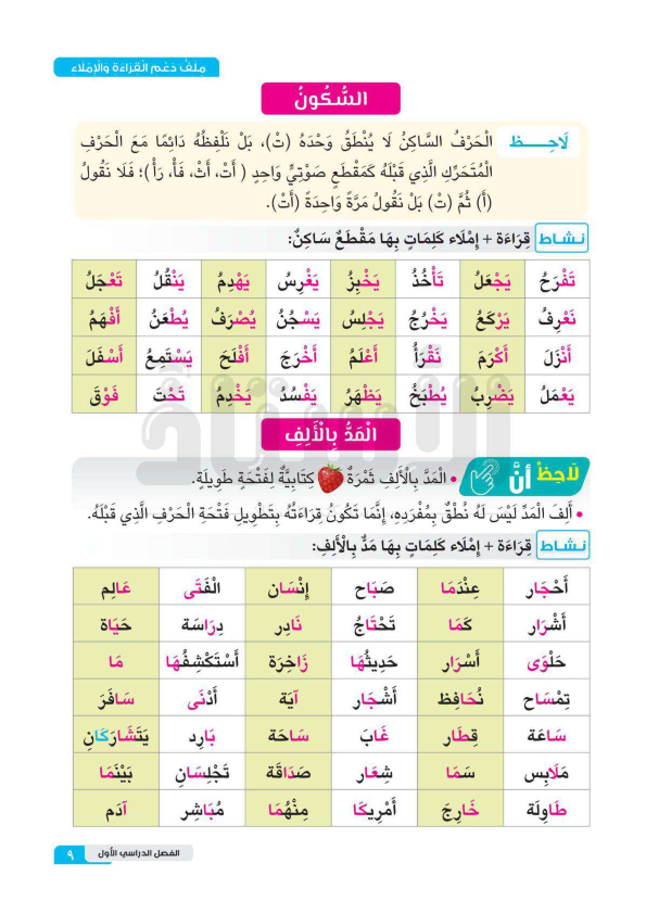 مذكرة اللغة العربية للصف الثالث الابتدائي ترم أول 2024 أ. سحر محمد Aaa_ca13