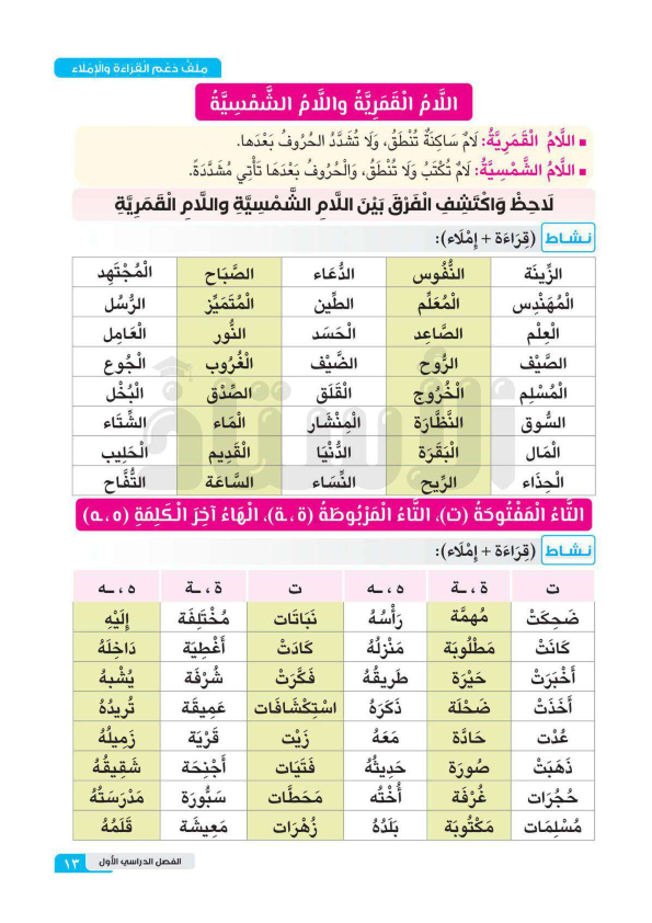 مذكرة اللغة العربية للصف الثالث الابتدائي ترم أول 2024 أ. سحر محمد Aaa_ca18