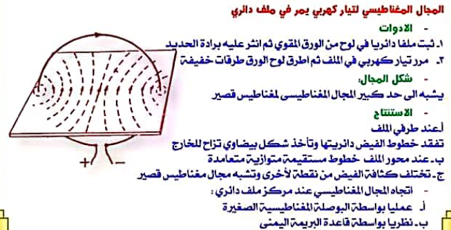 جديد مراجعة فيزياء ثالثة ثانوي مستر طارق يحيي Screen27