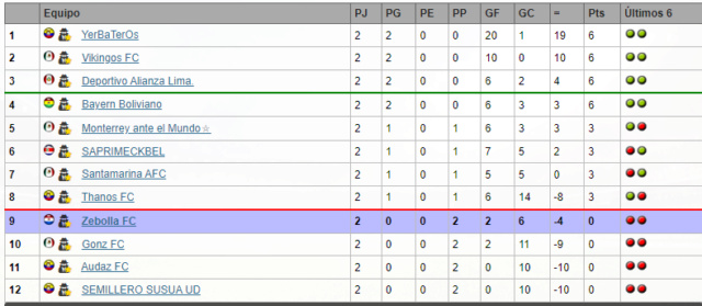 LIGAS JUVENILES U23 LISTO Image214