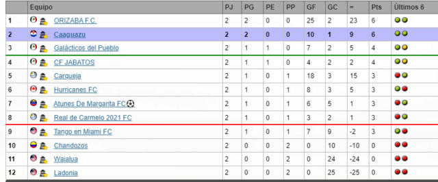 LIGAS JUVENILES U21 LISTO Image430