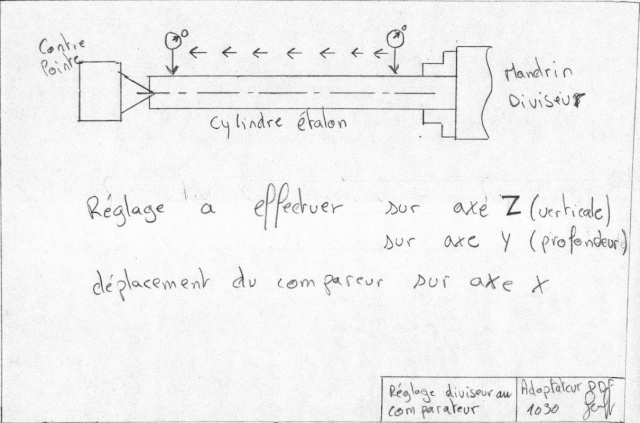 Adaptateur de PDF pour 1030 Raglag10