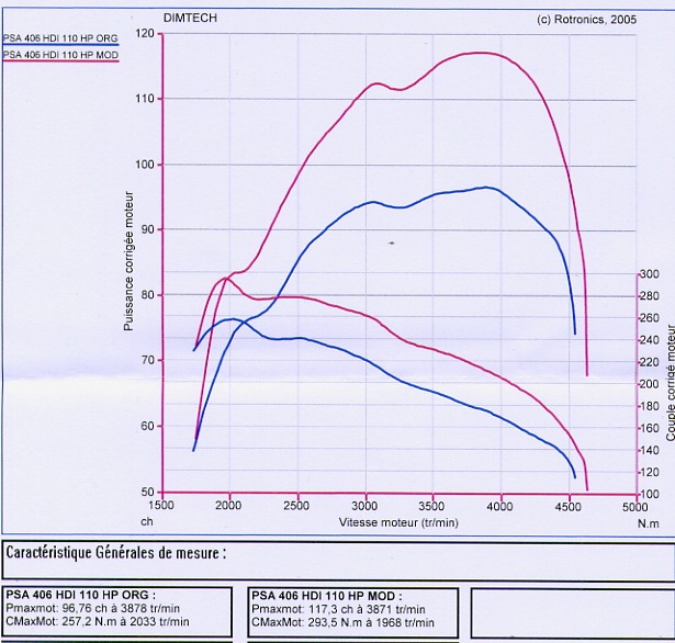 Reprog 2l HDI Pim00021