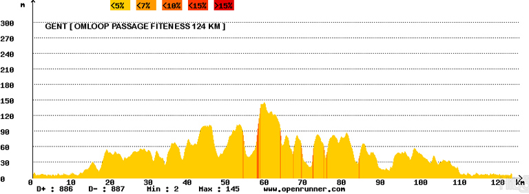 Omloop passage fitness : Samedi 21 mars...125 km Omloop10