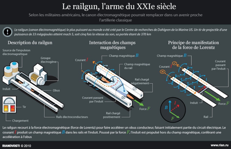 Le railgun, l'arme du XXIè siècle Railgu10