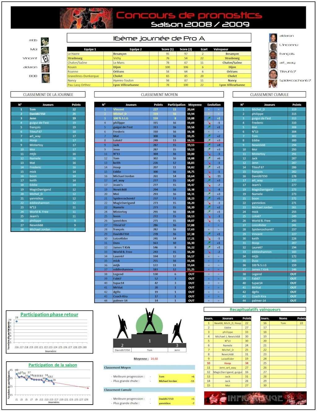 PRONOSTICS 08/09 : 17ème Journée Prono_26