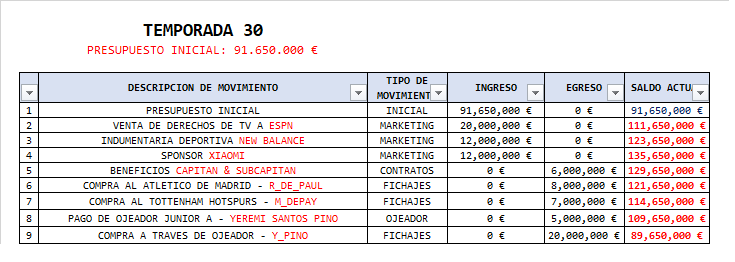 Presupuesto T30 Sin_tz31