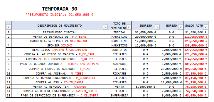 Presupuesto T30 Sin_tz37