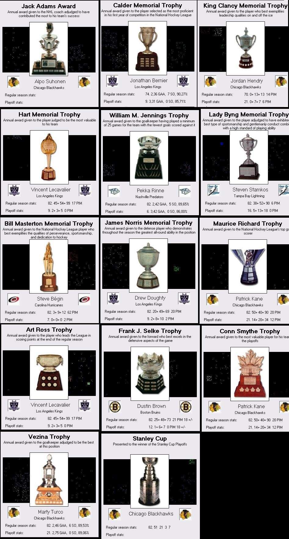 Trophées de la LNH Trophy10