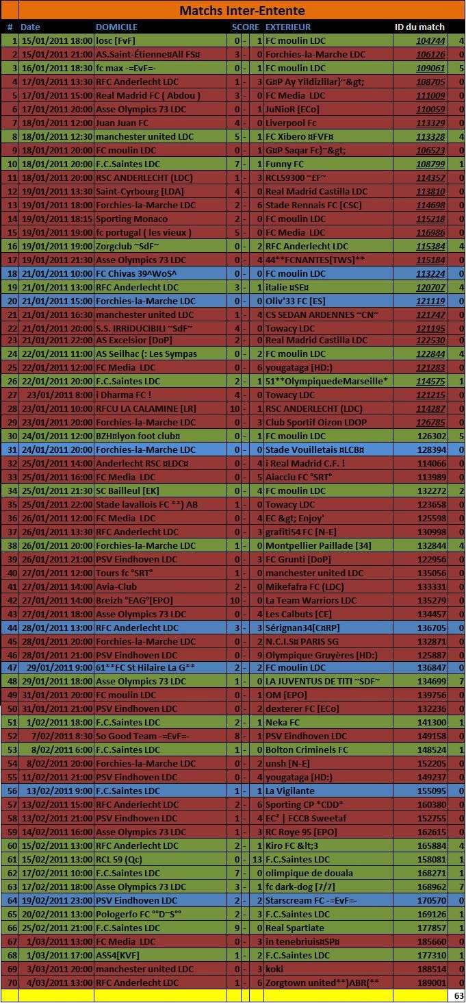 Championnat Matchs IE saison 38 Saion_10