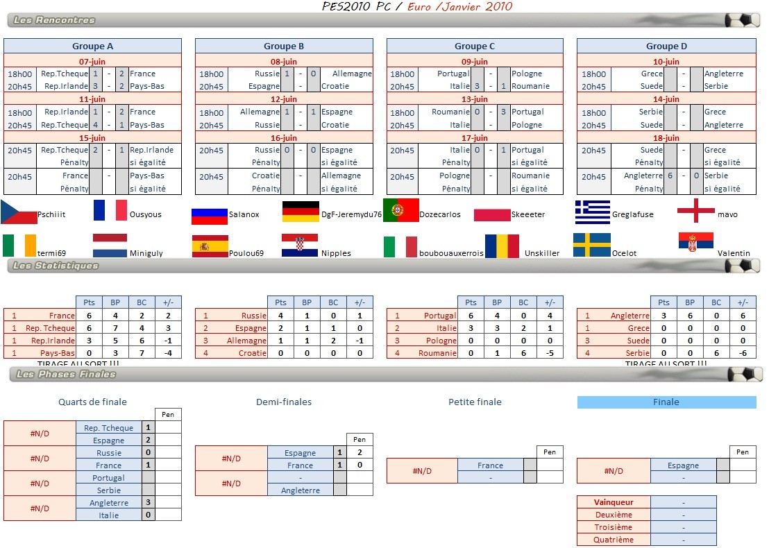 Euro 2012 janvier-scores et tableaux - Page 4 Sans_t14