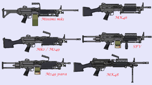 10. les Minimi/m249  Minimi10