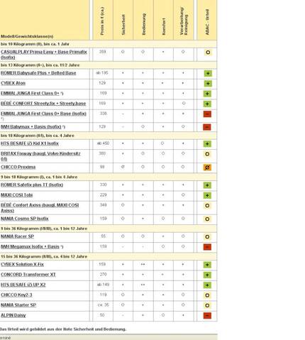 siege auto chicco key 2 3 crash test