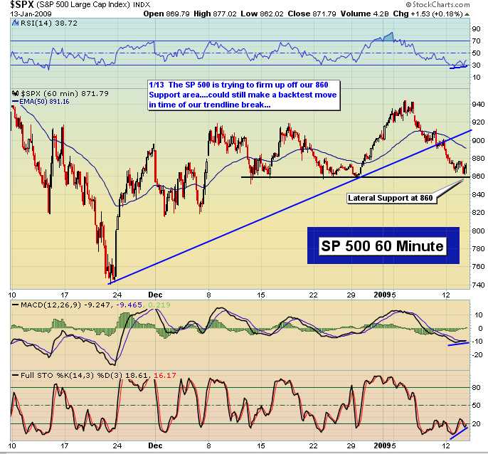 $INDU Snaman12