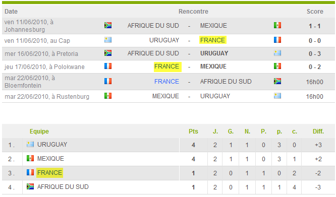 Groupe A Cdm_2020