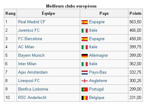 Toppic Officiel du RSCAnderlecht Clssmt10