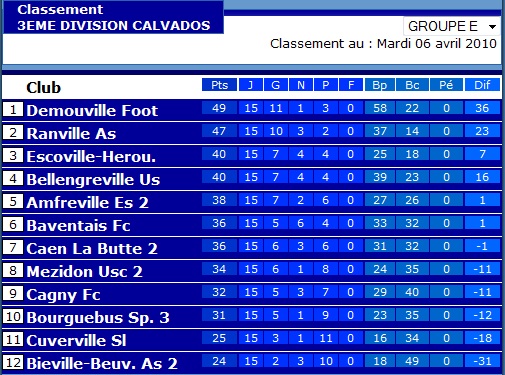 18ème journée du 11/04/10 Classe19