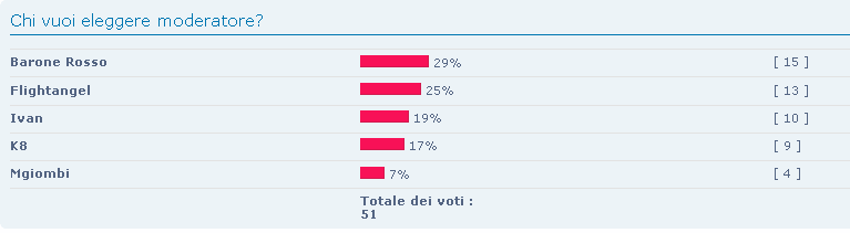 Elezioni nuovo moderatore! - Pagina 4 Elez10