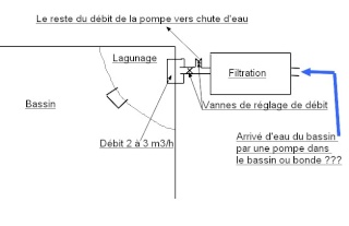 Filtre à l'étude System10