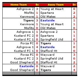 Lightning League 2010 Results/Tables Thread Result10